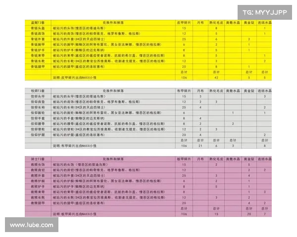 魔兽世界套装等级转换攻略