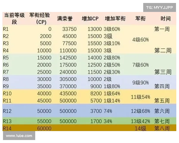 魔兽世界怀旧服：荣誉装备获取指南